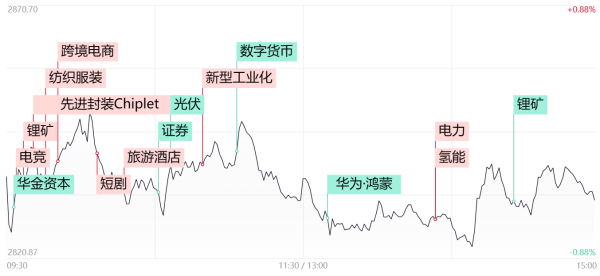 配资股票配资如何 【每日收评】市场分化加剧！出口外贸概念股迎爆发 光伏板块突然熄火 翻倍人气股惨遭跌停