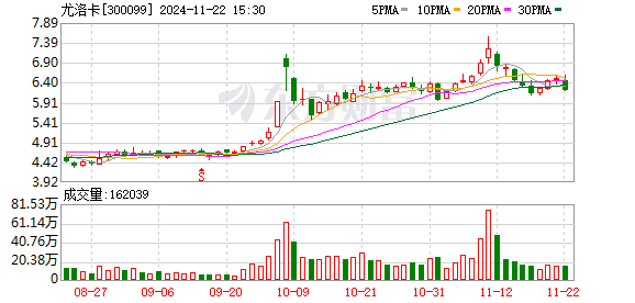 股票配资利息一般多少? 尤洛卡大宗交易成交63597万元