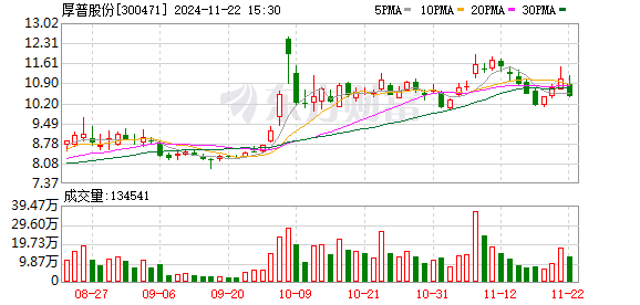 配资炒股配资平台信誉 厚普股份1月19日大宗交易成交53225万元