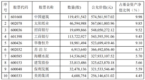 股票配资合同范本 十大重仓股出炉！姜诚：进取仓位意味长期乐观