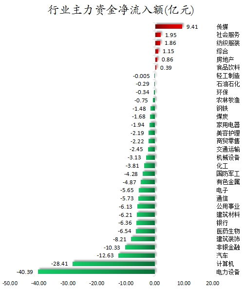 行业主力资金净流入额.png