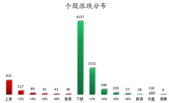 个股涨跌分布.png