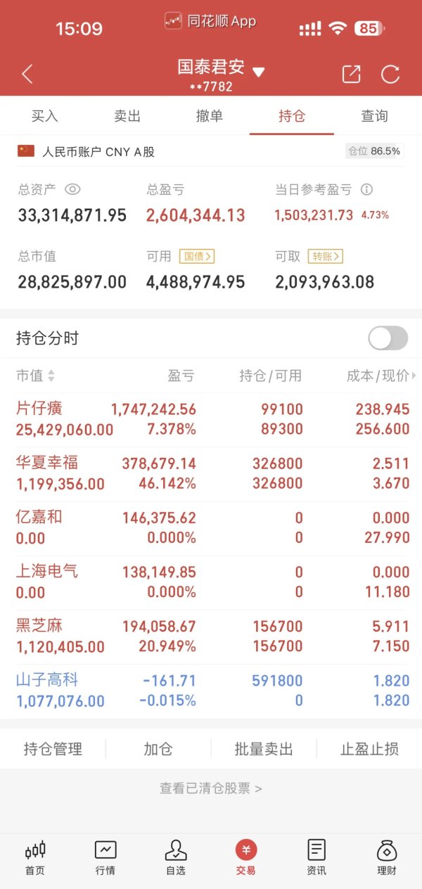 崇左股票配资 11.07实盘: 小资金做大, 要有龙头思维