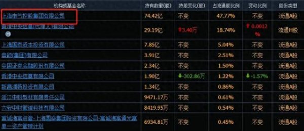 投资炒股配资 上海微电子可能借壳上市的五家企业曝光, 有的没动有的已经起飞!