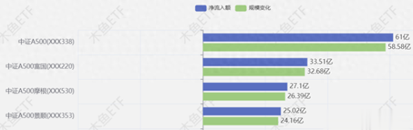 配资炒股技巧 卖沪深300换中证A500? 有个问题要想清楚!