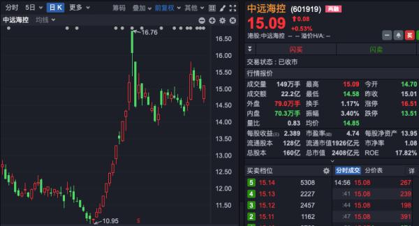 炒股配资问配资 “国家队”, 减持2400亿市值大牛股! 13个交易日, 卖出逾14亿元!