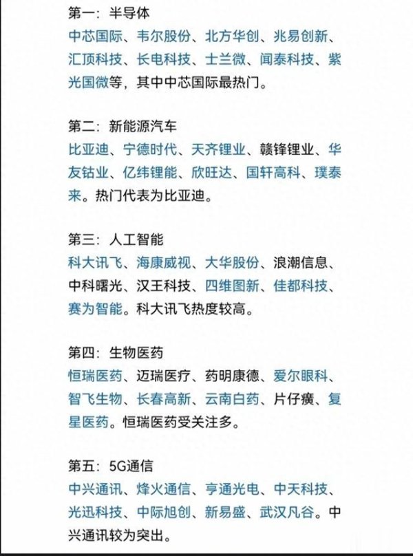 股票配资专业平台 行业龙头股梳理(牛市必读)