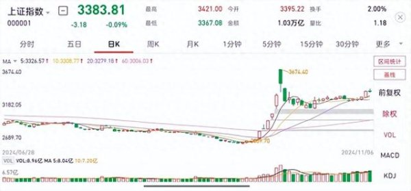 正规的股票配资平台 2024年11月7日股市必读