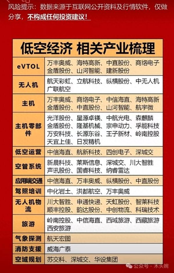 股票的条件 近期热门概念集合整理! (15个潜力板块)
