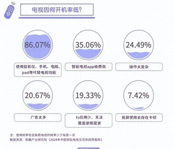 配炒股配资 全面取消! 电视机又“活”了, 电视机顶盒大变革, 开机广告也没了