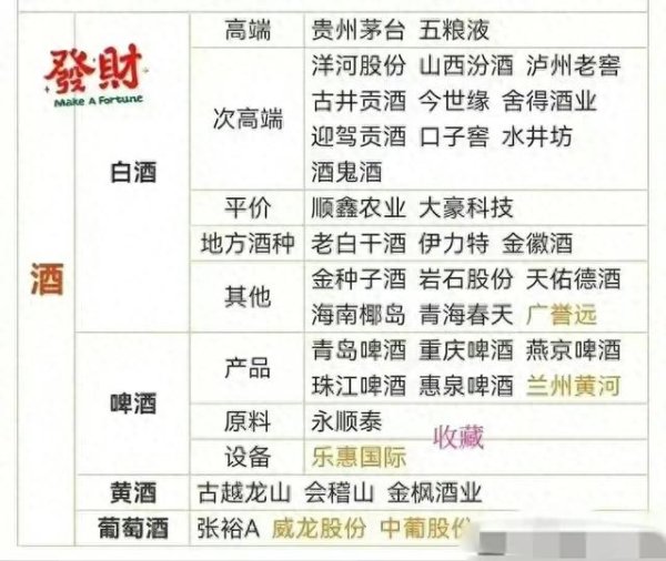 十倍配资炒股 大消费产业链概念股大全