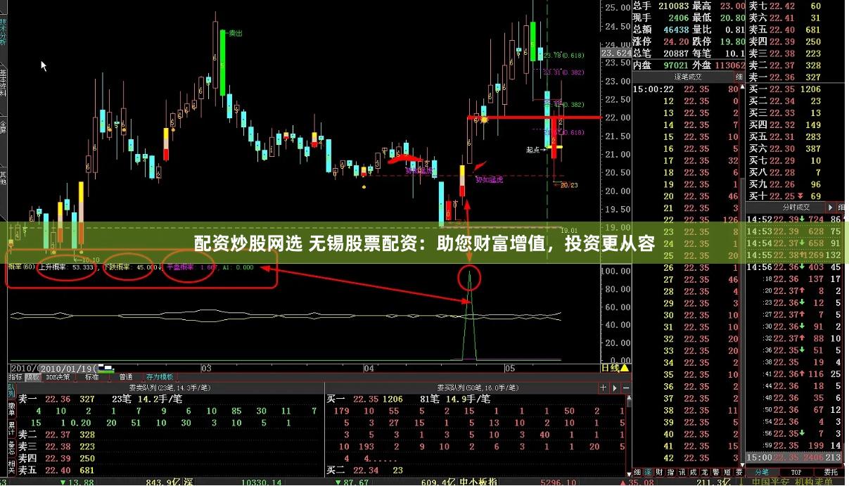 配资炒股网选 无锡股票配资：助您财富增值，投资更从容