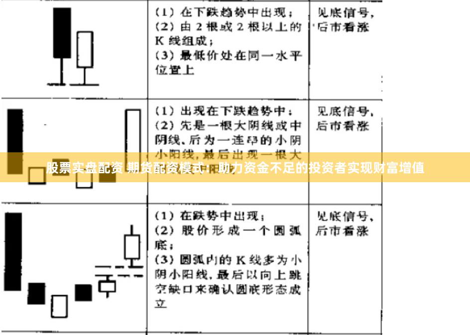 股票实盘配资 期货配资模式：助力资金不足的投资者实现财富增值