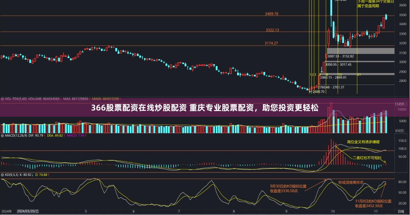 366股票配资在线炒股配资 重庆专业股票配资，助您投资更轻松