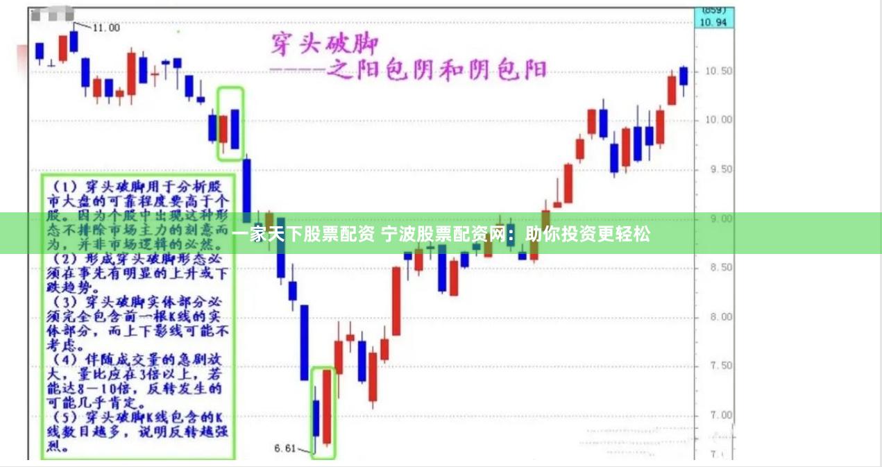 一家天下股票配资 宁波股票配资网：助你投资更轻松