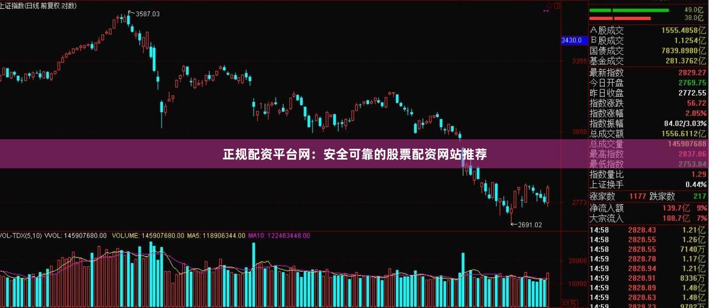 正规配资平台网：安全可靠的股票配资网站推荐