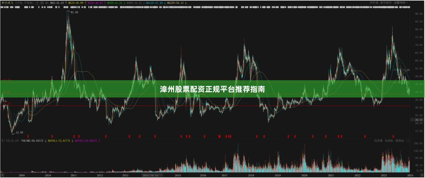 漳州股票配资正规平台推荐指南