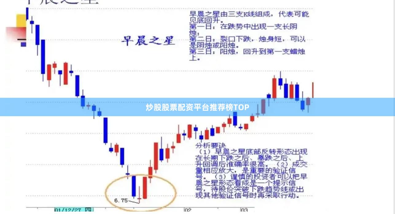 炒股股票配资平台推荐榜TOP