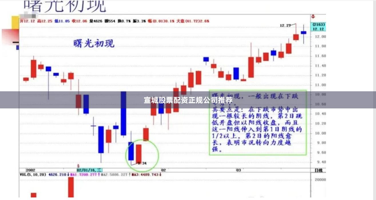 宣城股票配资正规公司推荐